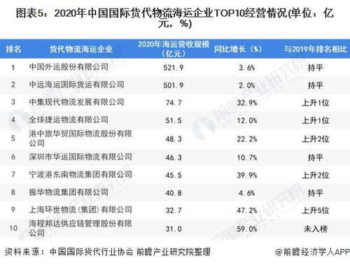 2022年中國國際貨代物流行業(yè)市場(chǎng)需求現(xiàn)狀分析