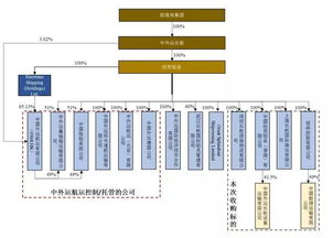 招商輪船斥資35.86億收購經(jīng)貿(mào)船務(wù)資產(chǎn)，強(qiáng)化國內(nèi)貿(mào)易代理布局