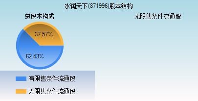 水潤天下 國內(nèi)貿(mào)易代理在新時代的機(jī)遇與挑戰(zhàn)